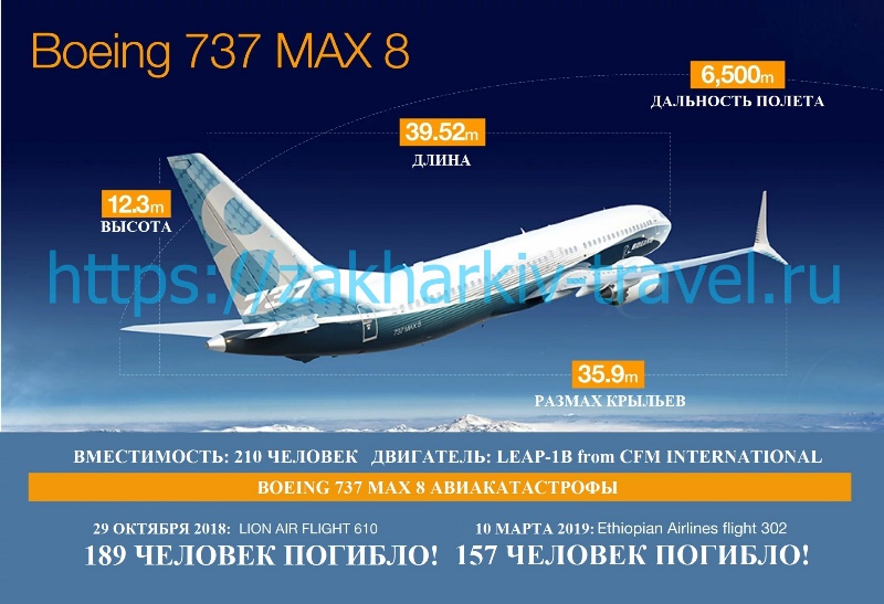 Катастрофы boeing 737 max 8 на схеме