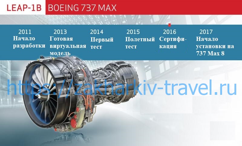 двигатель LEAP-1B Boeing 737 Max 8